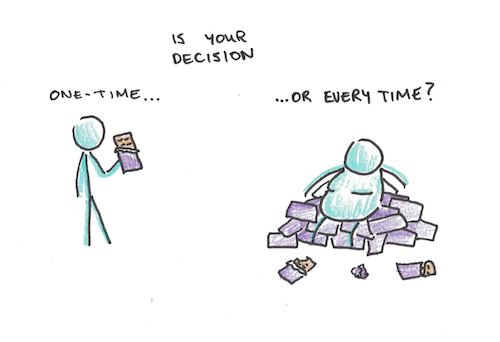 Illustration of choice bracketing observing the choice of one candy bar versus is cumulative path over time